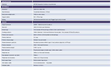 SPECIFICATION Standard API 650 Appendix H minimum requirements MATERIALS Aluminium 3003 H16 / 3004 H36 Deck thickness Overall deck thickness = 330mm Deck joints cladded width 1600mm wide sheets Support cables N/A  - IFR on legs Bolting 304 stainless steel bolts and nuts / Plugged type rivets on sheets DESIGN Support pressure 2200N  - Safe for two men to walk on Deck skin 3003 H16 0.6mm wall thickness Interior legs 10m diameter IFR has 22 legs of 35mm x 3mm (wall thickness) Floating pontoons 185mm diameter / 1.6mm wall thickness / hot extruded / 10m diameter IFR has 54 pontoons Pontoon end cap ears 90mm x 25mm x 2.5mm welded on channel lugs Pontoon leak test 0.2  mpa Pontoon closure plugs Welded / Vacuum tested Distance between pontoons Peripheral pontoons 400mm apart / inner pontoons depends on IFR size Pontoon material 3004 / 1.6mm wall thickness Pontoon tensile strength 210N /  sq mm Main deck seal Polyethylene single or double wiper / nitrile rubber option Peripheral rim 300mm x 2.7mm wall thickness Gap between tank shell and deck 190mm Peripheral rim immersion 105mm on 0.7 liquid density Deck support legs Refer to interior legs above Anti - rotation cable 6.0 mm stainless steel  - Adjustable Antistatic cable Minimum 2 of 2mm